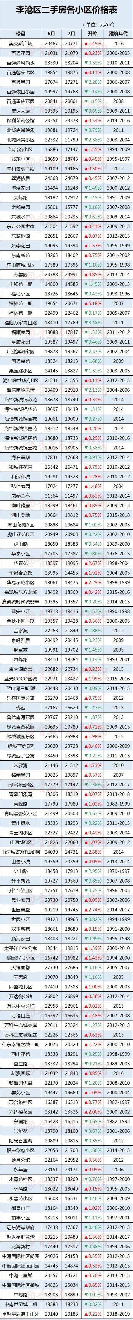 青岛二手房最新房价表,看看你家房子现在多少钱?