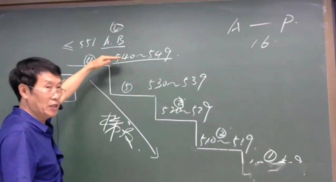 辽阳县2020高考排名_辽阳市第一高级中学举行2020年高考志愿报考讲座