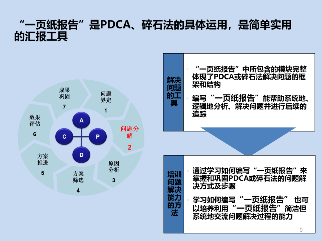 丰田一页纸报告完整版