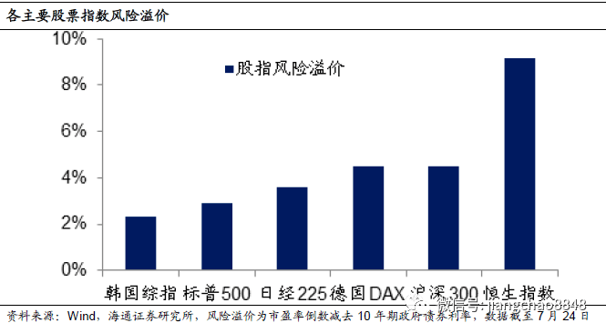 股市|海通姜超：A股贵不贵，值不值得买？