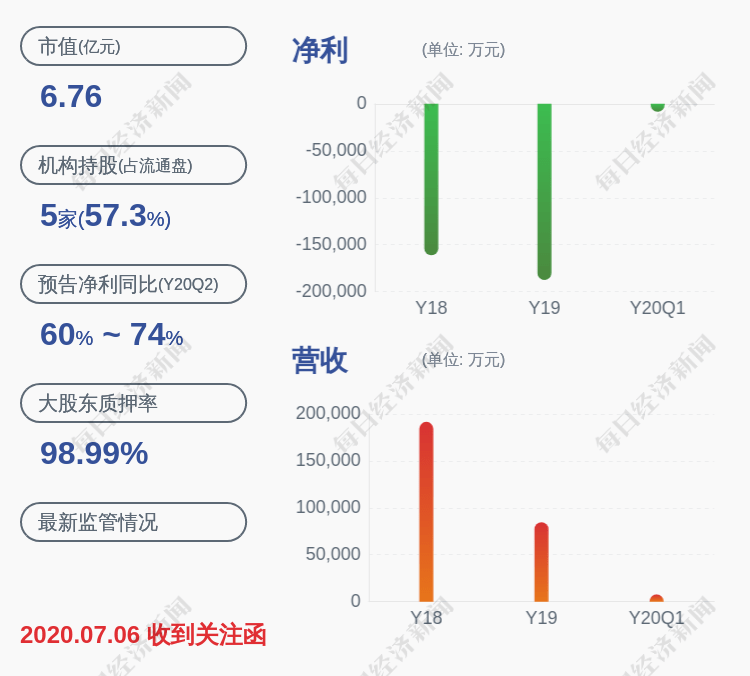 减持！*ST赫美：控股股东汉桥机器厂所持595万股被动减持