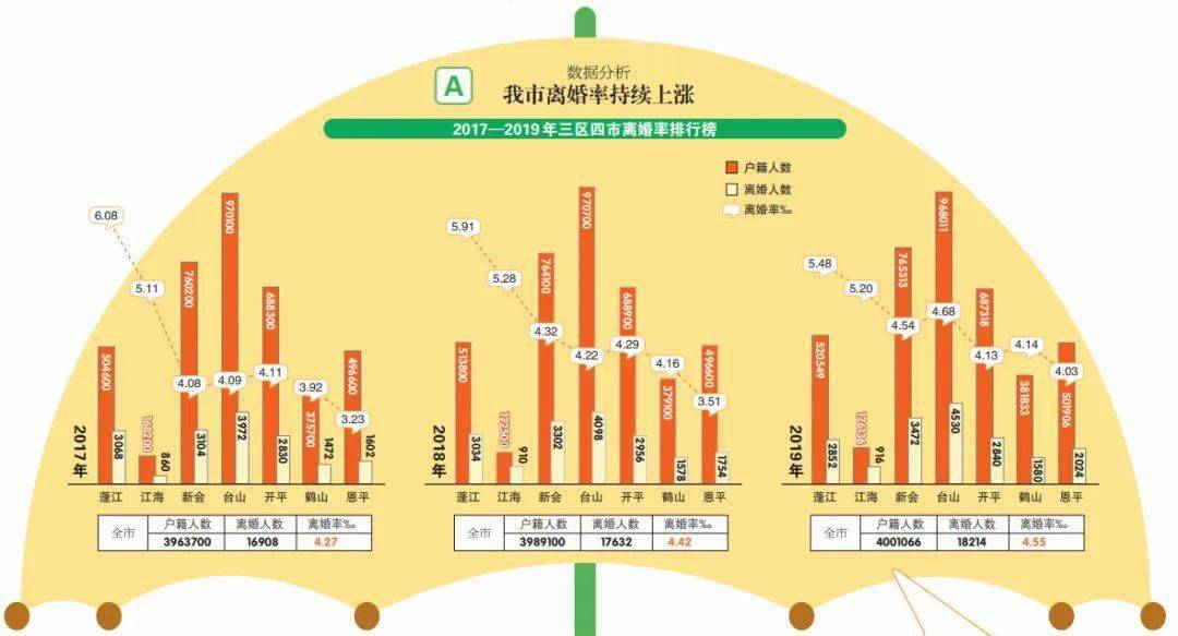 流动人口离婚率_流动的水图片