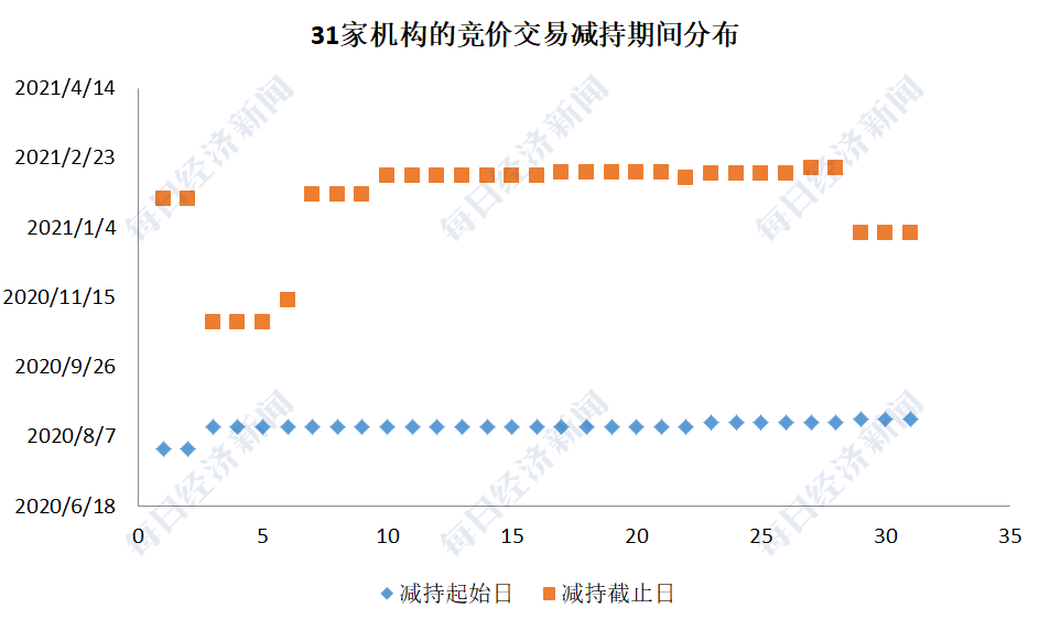 赵李南|一文看懂科创板3400亿元解禁：谁将减持最多？对市场影响几何？