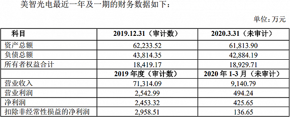 分拆|美的集团造富计划！拟分拆“麻雀”公司上市，方洪波携七位副总裁突击成股东