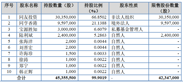 该公司|精选层开市首日违规减持逾百万，上海宝源胜知领罚单