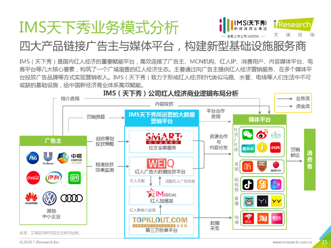 2020年GDP世界走势图_双色球走势图2020年(2)