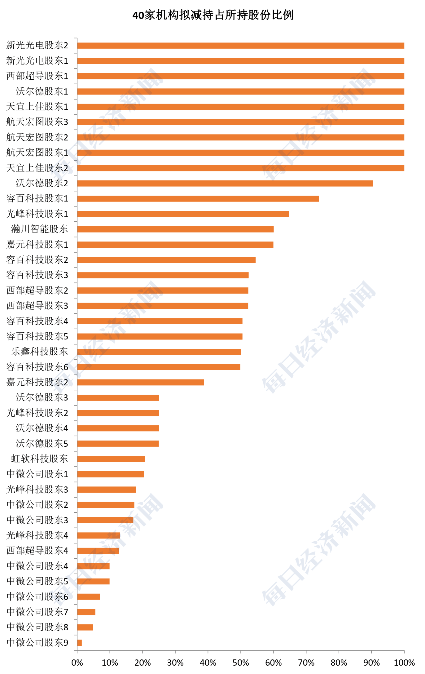 赵李南|一文看懂科创板3400亿元解禁：谁将减持最多？对市场影响几何？