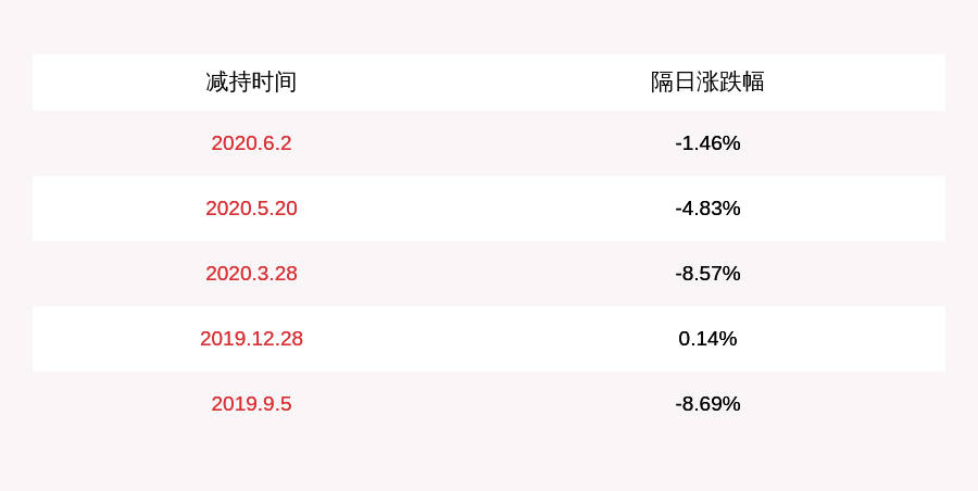 一致行动|注意！盛达资源：股东王小荣及其一致行动人拟减持不超过约4140万股