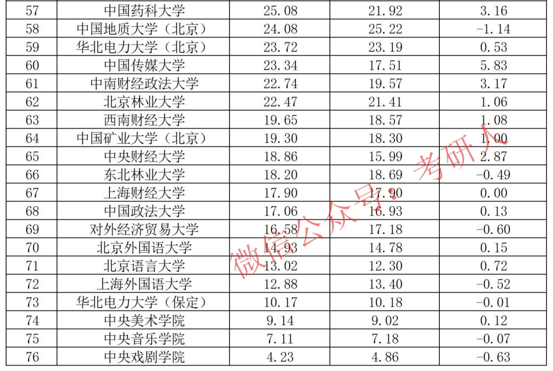 国际关系学院排名_国际关系学院(3)