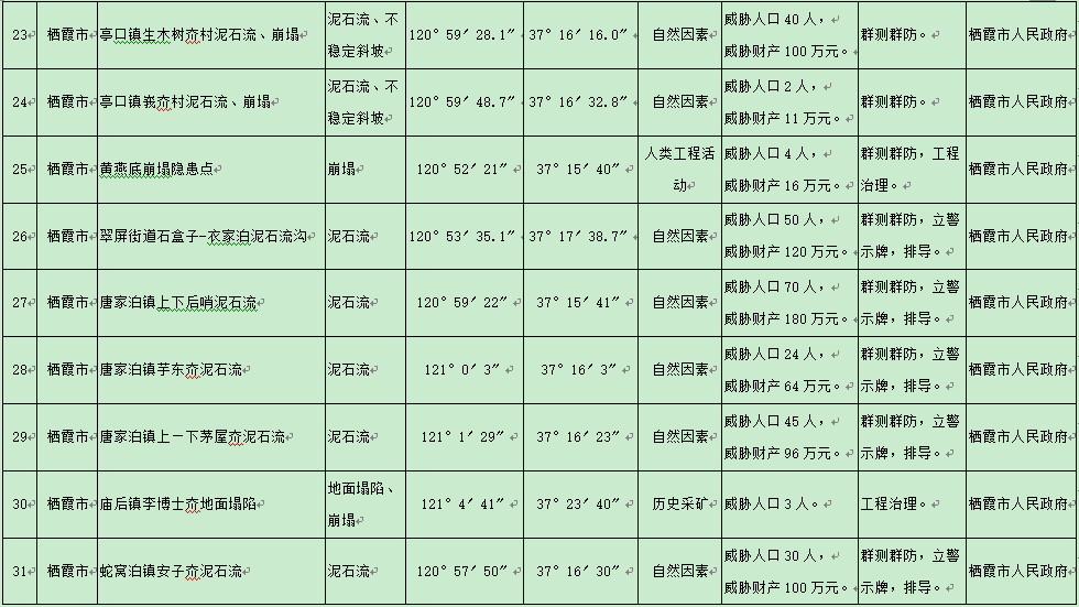 官庄GDP_中国gdp增长图