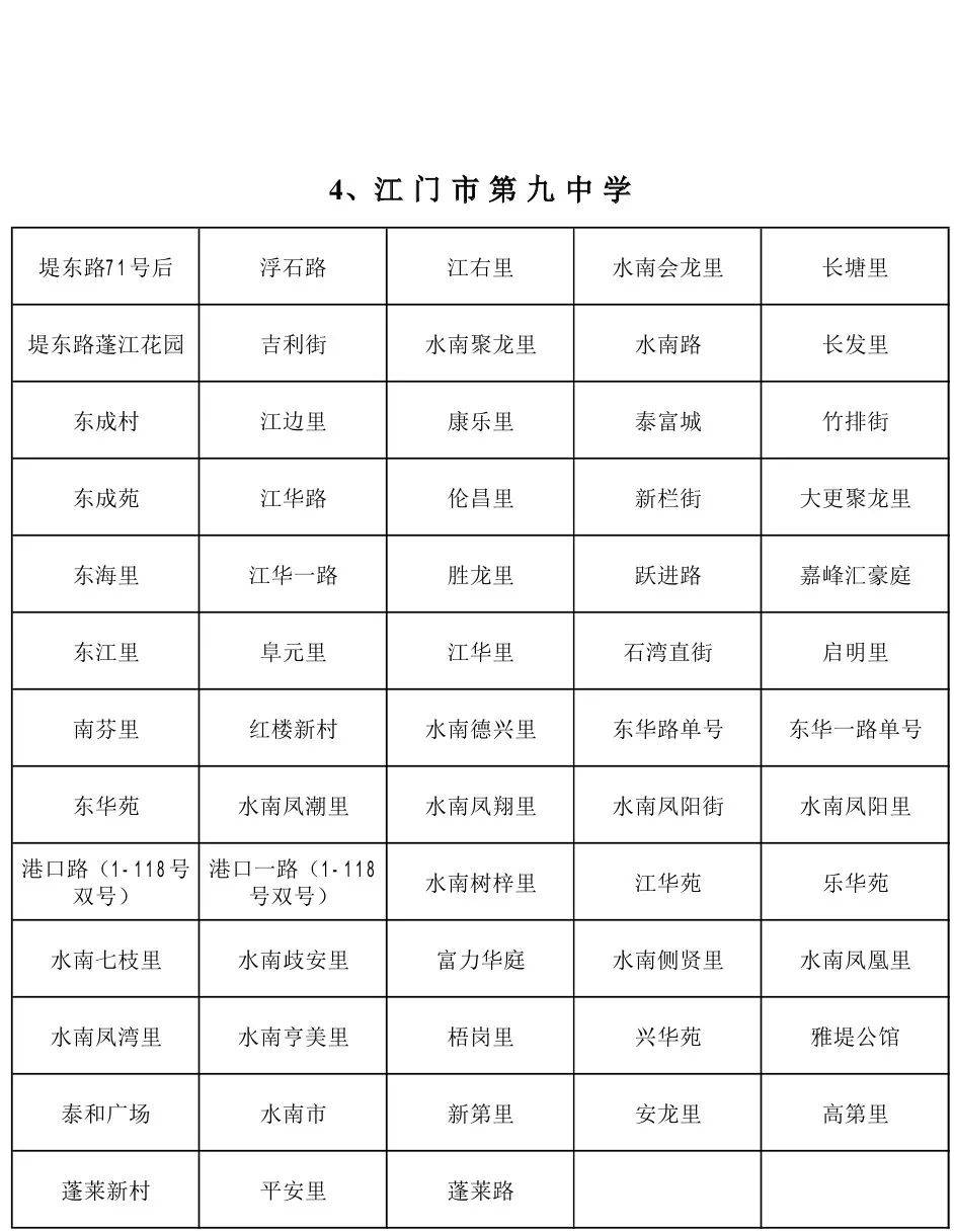蓬江区|速看！江门市蓬江区主城区2020年初中学校招生地段安排公布
