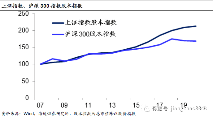 股市|海通姜超：A股贵不贵，值不值得买？