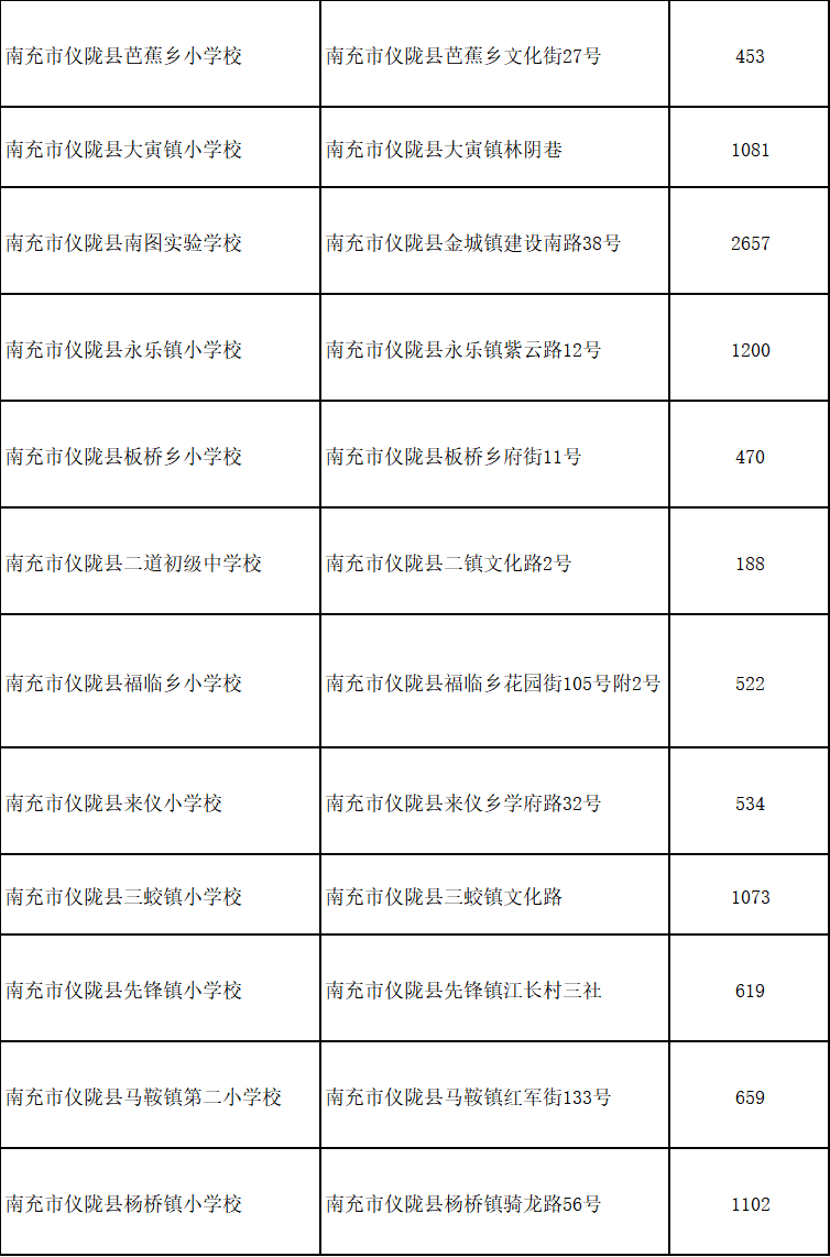 营山县柏林乡人口_营山县大庙乡(3)