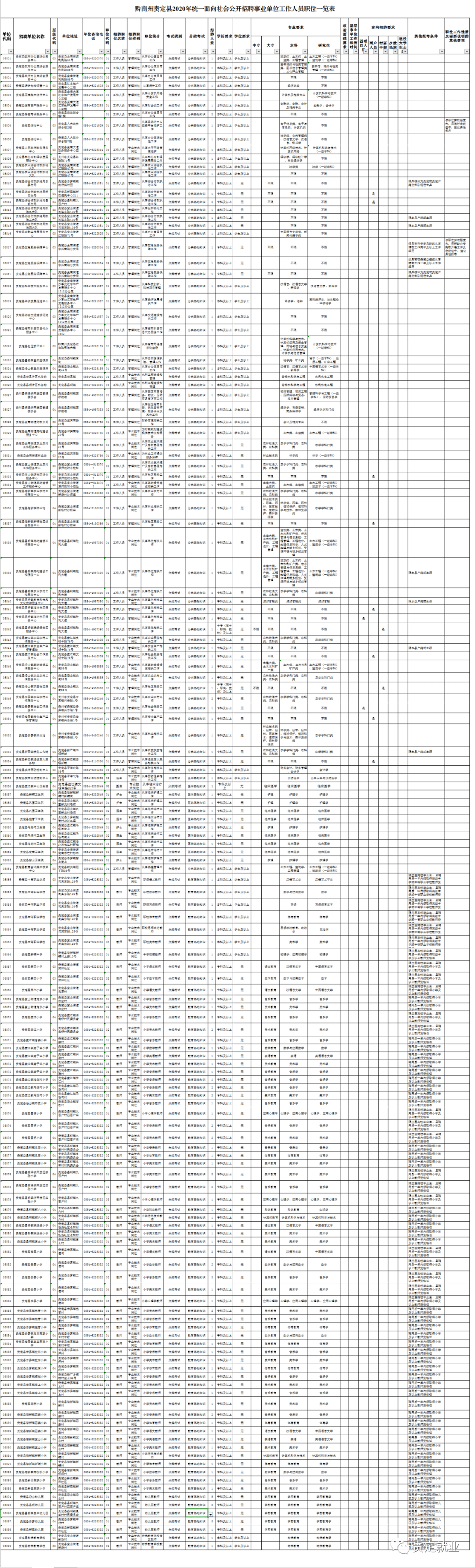 贵定县人口_贵州黔南这个县真厉害,人口仅30万人,却有火车和高铁过境