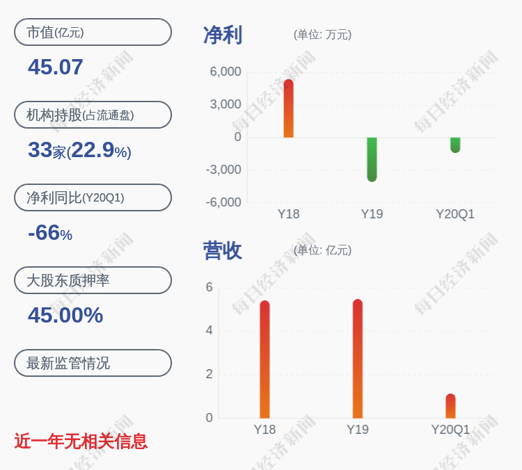 徐世中|碳元科技：减持计划完成 股东冯宁等人共减持约12万股