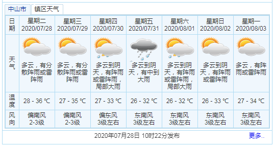 中山7月30天气网