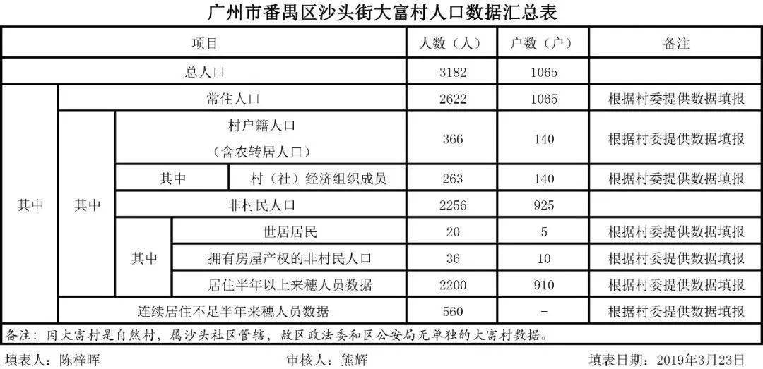 句容村集体经济收入总量_句容千华古村所有景点