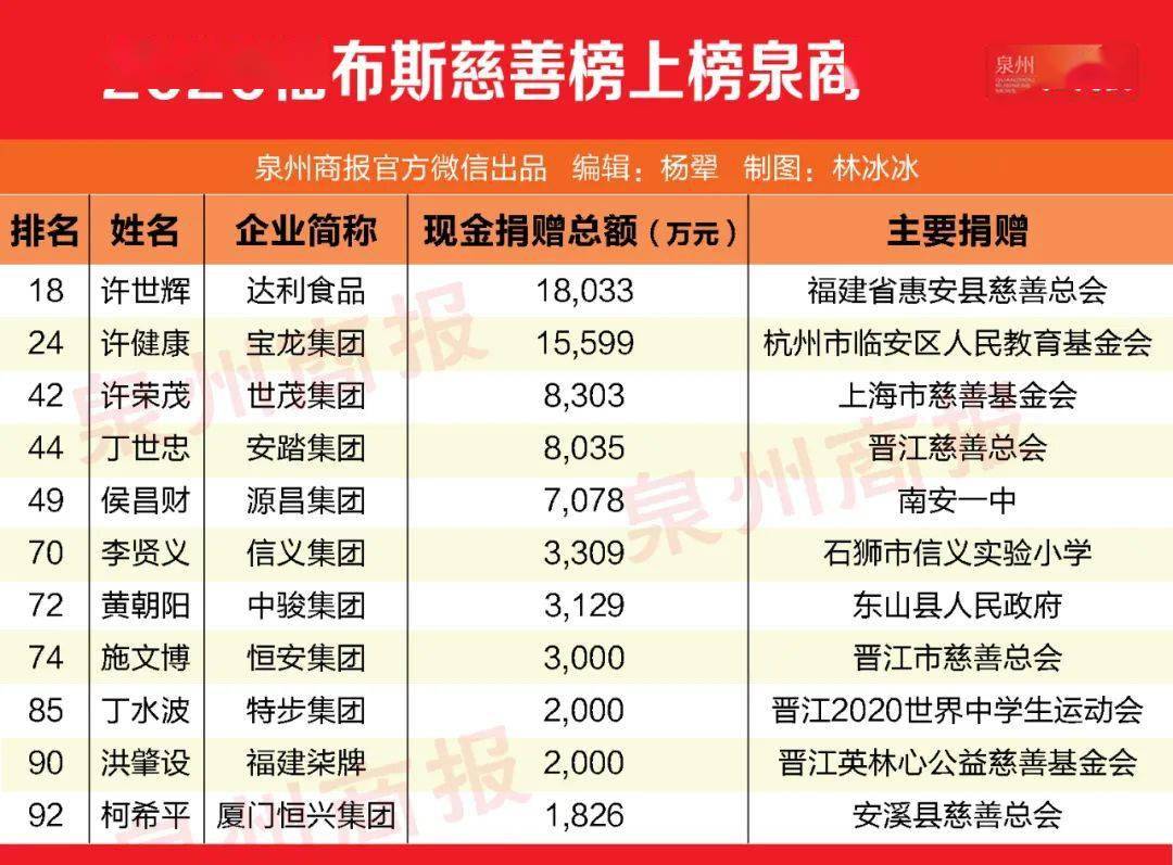 慈善排名_慈善绘画