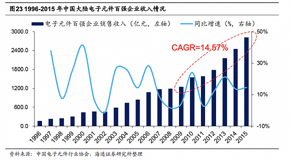 立讯精密|子弹对准富士康