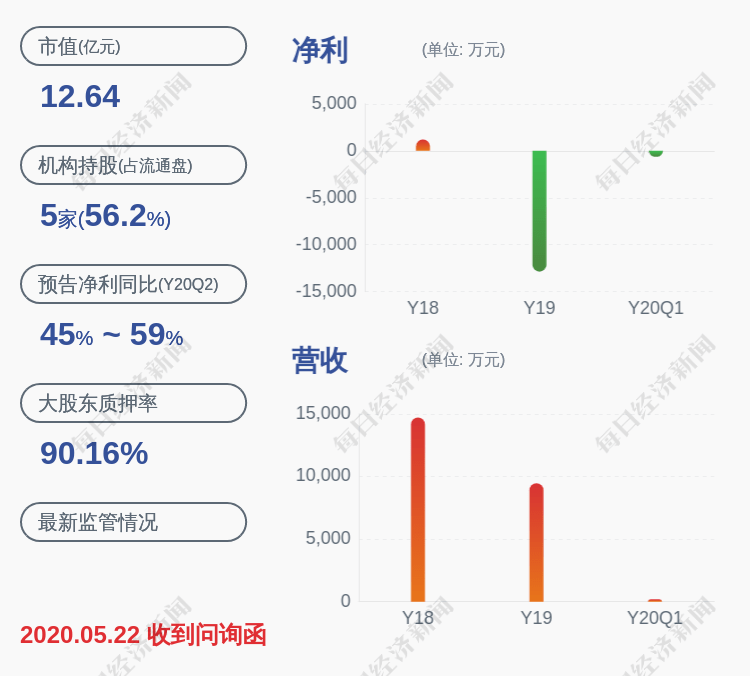 信息|交易异动！ST圣莱：无未披露的重大信息 近3个交易日下跌9.82%