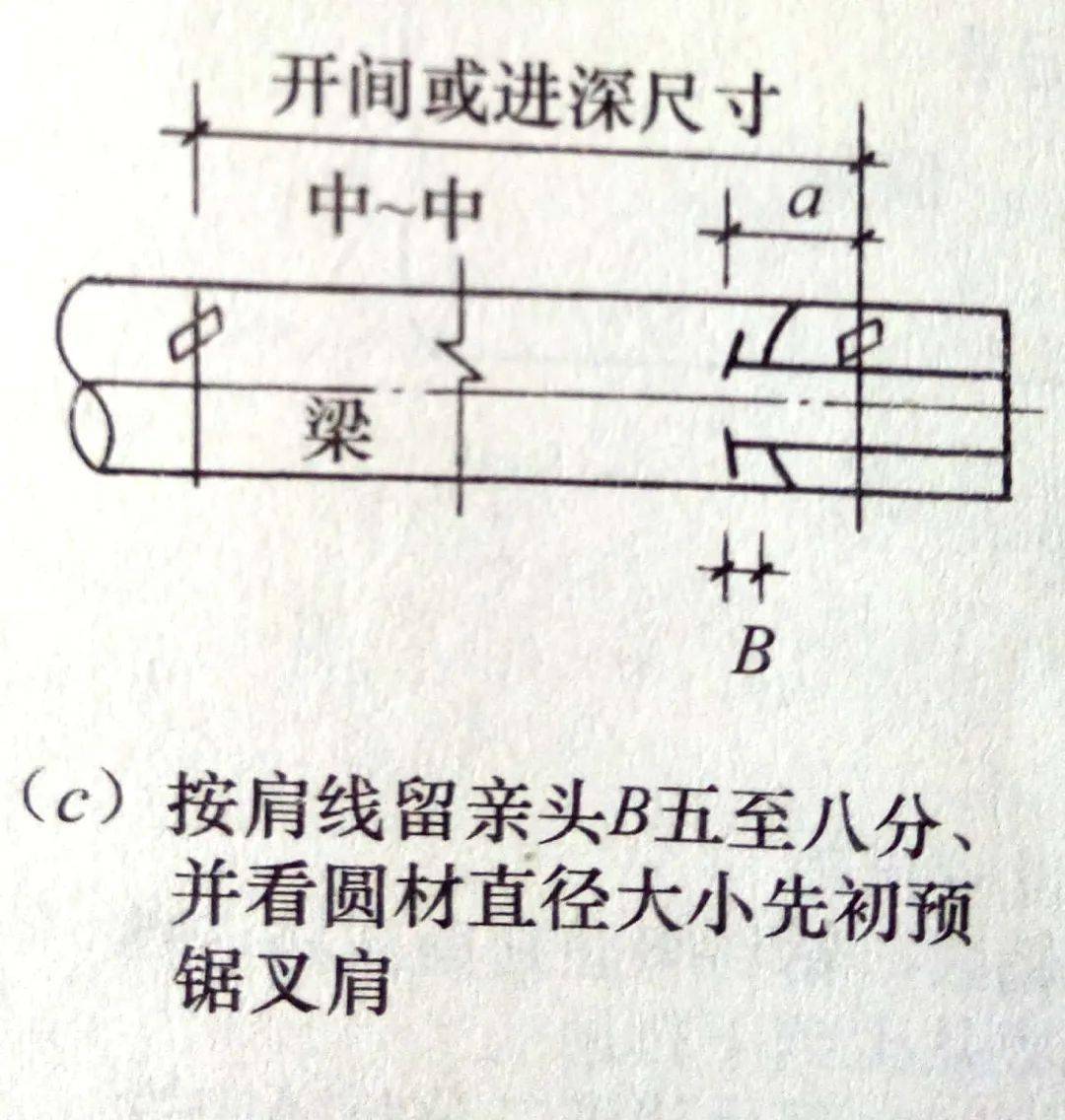 合榫什么成语_成语故事图片(3)