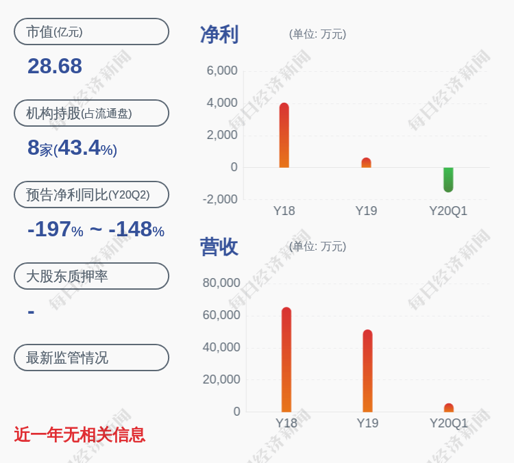 发布公告|利德曼：持股5%以上股东沈广仟计划减持不超过417万股