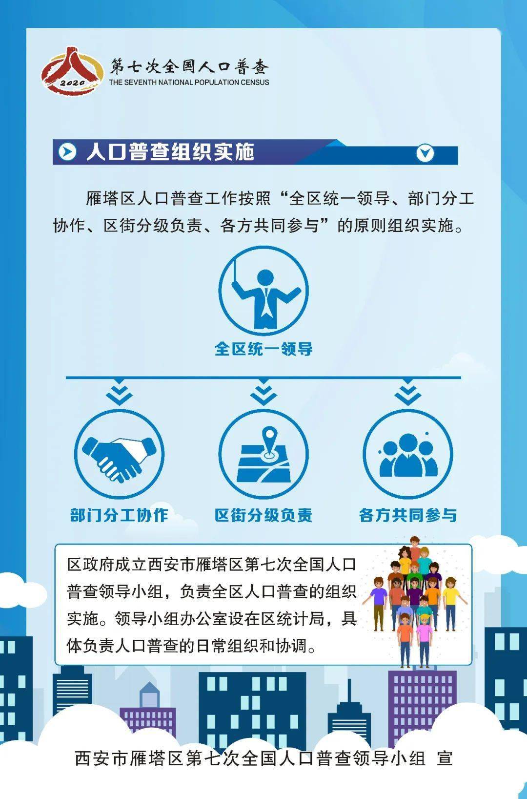摸清人口_人口普查