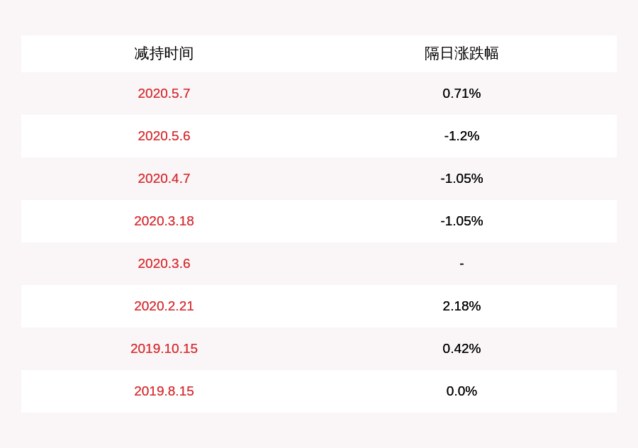 发布公告|碧水源：股东新华资管累计减持约3762万股