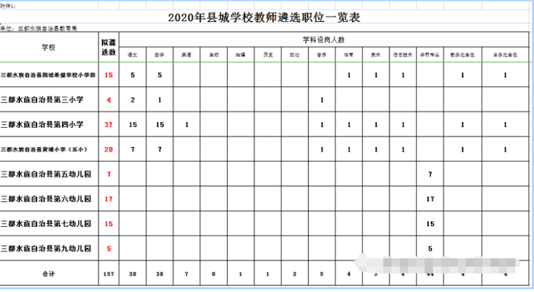 三都水族自治县GDP2020年_三都水族自治县