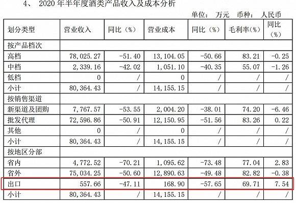 季度|财说| 五年来首次季度亏损，产品竞争力下滑，水井坊要掉队了