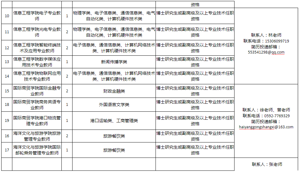 长泰人口_长泰的就业困难人员将受到这项特殊待遇,赶紧告诉周围的亲戚