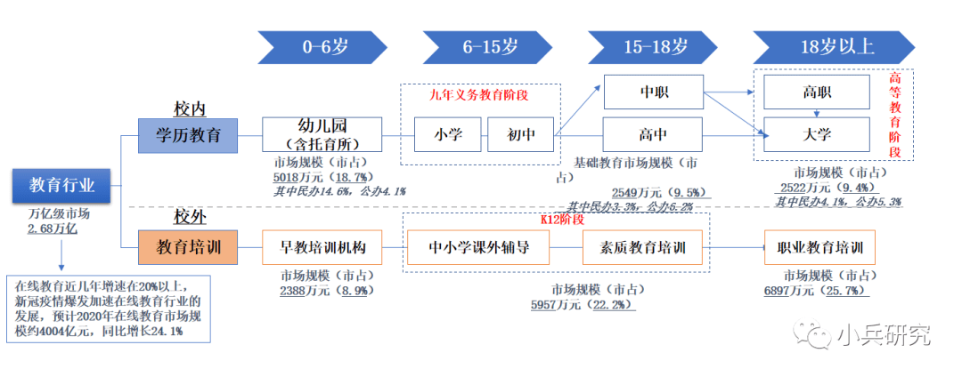 中国教育行业浅析