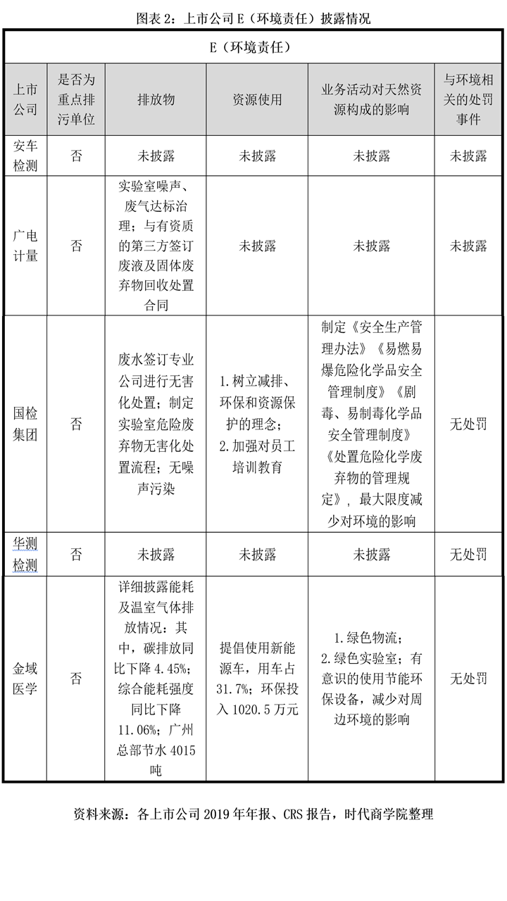 检测|时代投研 | 从ESG看第三方检测：责任、实践与价值