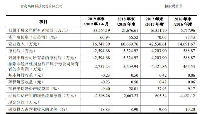 如何开通科创板股票申购 9079fc1208d24baaaa1aecf6fd370a6c.png