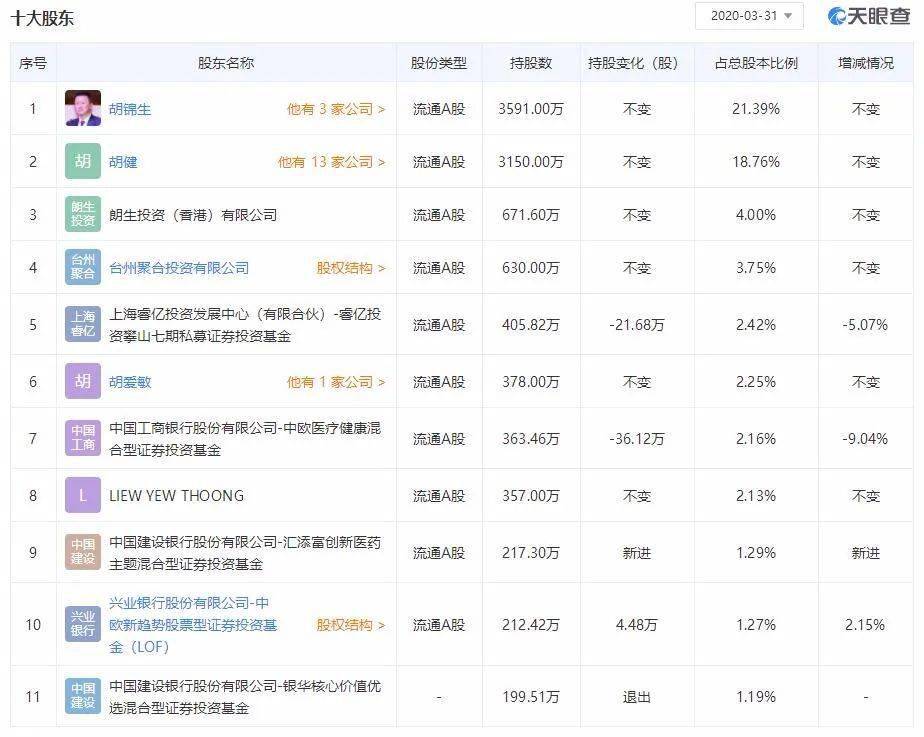 死亡|10倍大牛股爆炸！新进展：2人死亡，厂区停产！这些“代替”股大涨，行业要变天？