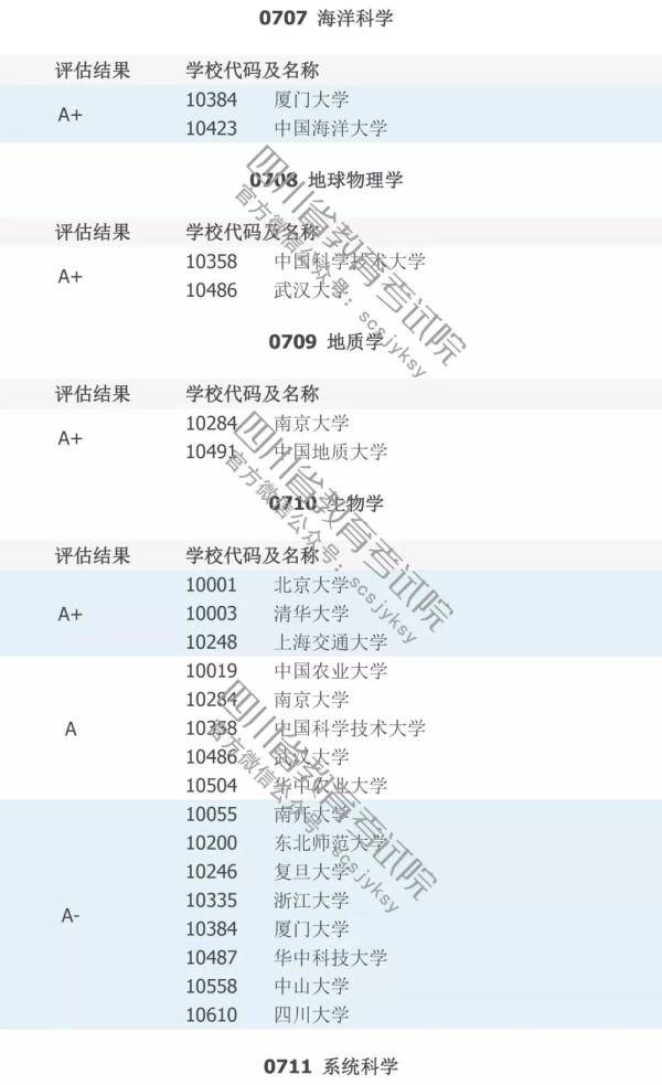 填志愿必看！中国高校A级学科排行榜！