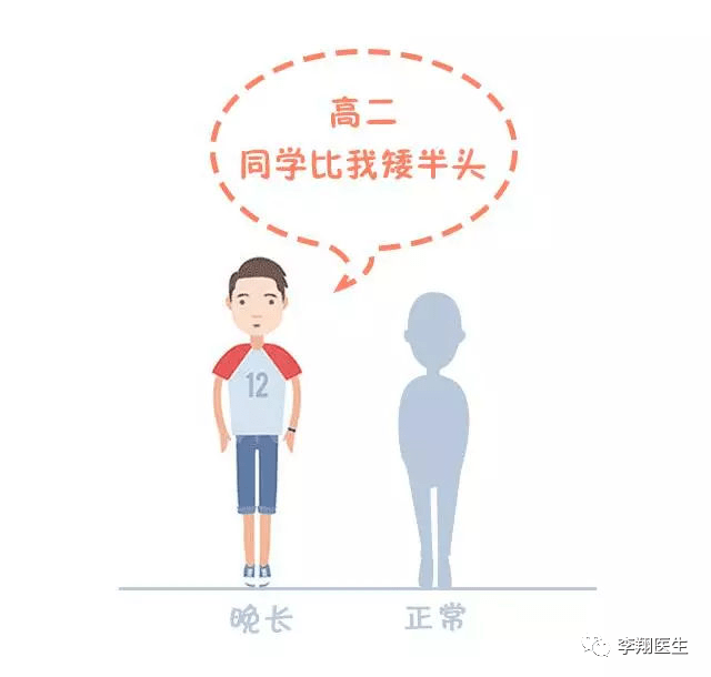 矮个子如何逆袭长高