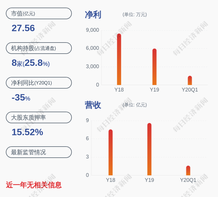 装备|金辰股份：副总经理潘树义辞职