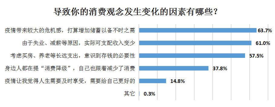 抠抠族|半数抠抠族受访者月消费不足千元，男比女抠，90后最抠