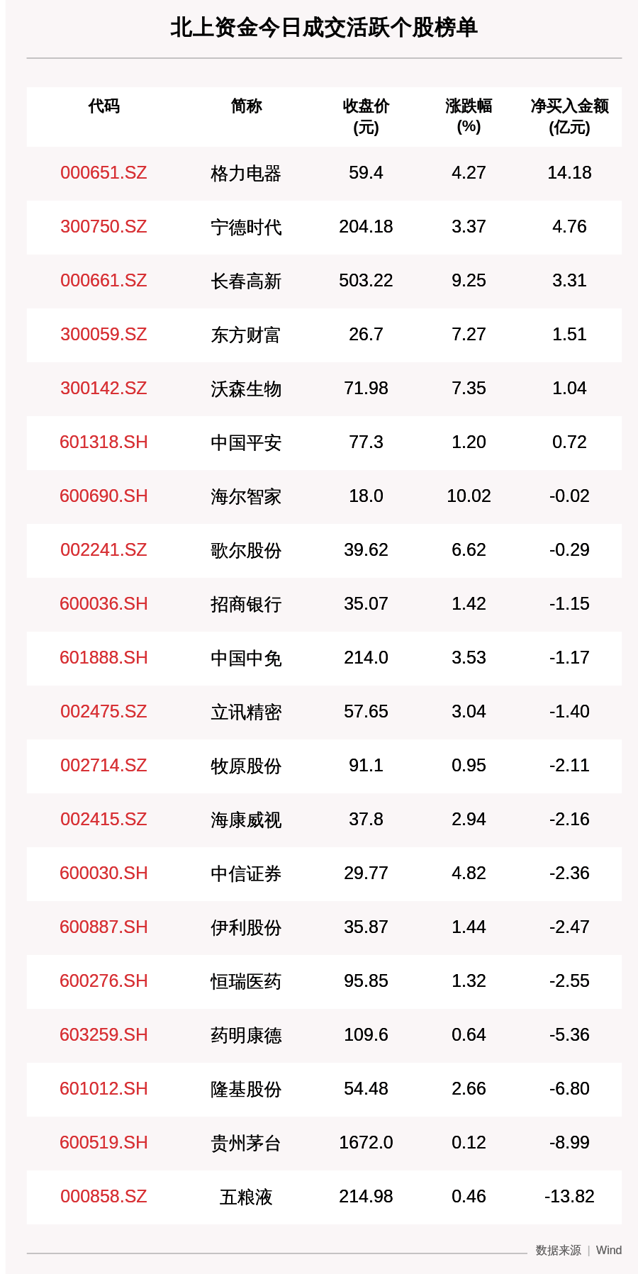 个股|最新出炉！7月29日沪深股通净流入77.32亿，爆买格力电器超14亿，白酒龙头股遭抛售