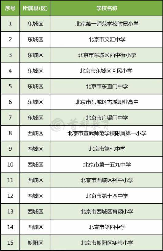 青少年|北京294所学校入选全国青少年校园足球特色学校，全名单