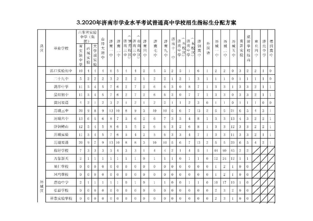 招生|济南中考一分一段表来了！指标生分配方案也出炉