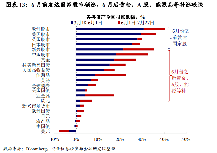 潜在gdp名词解释(2)