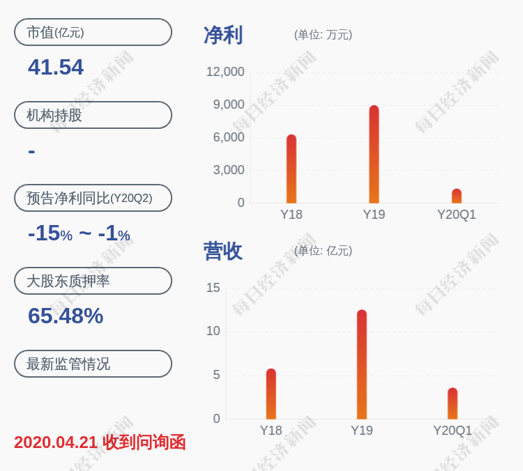 公司|美联新材：股东张朝凯解除质押约820万股