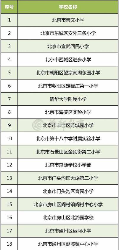 青少年|北京294所学校入选全国青少年校园足球特色学校，全名单