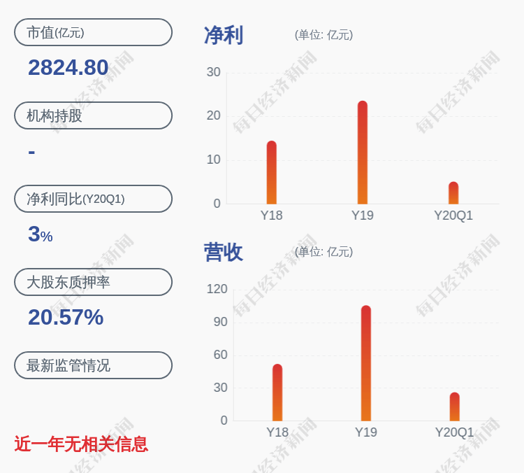 生物制品|智飞生物：第二期员工持股计划锁定期到期