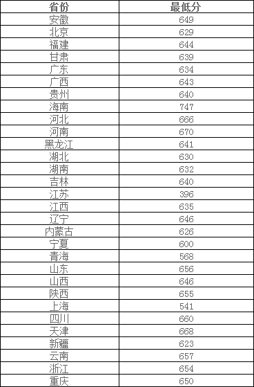 西安军工不计入gdp吗_西安钟楼图片(2)