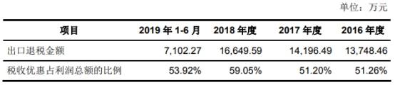 净利|共创草坪2018补助及退税等超净利 募投实施主体连亏