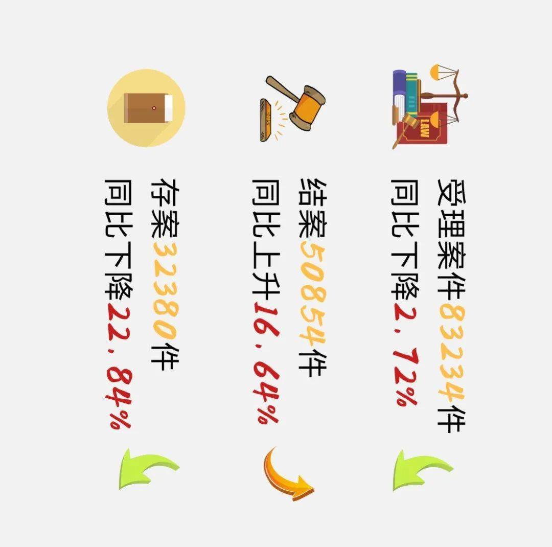 福田区2020年上半年G_福田区地图