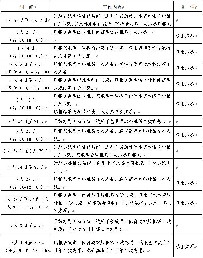 高考|收藏！2020年高考志愿填报时间安排